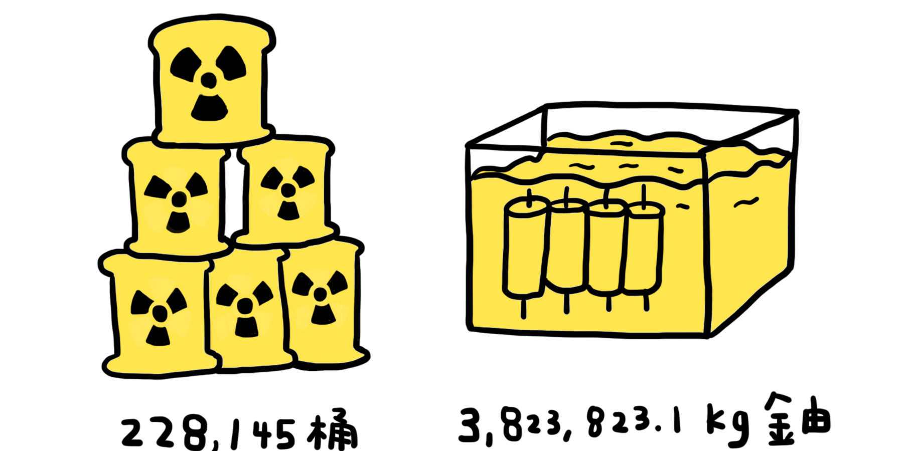 高放／低放在哪裡？有多少？
