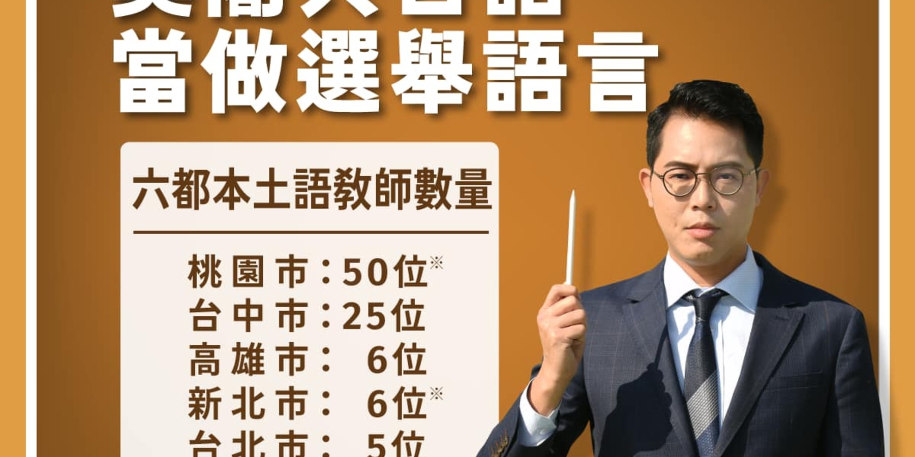 郭台銘講台語被批「落漆」 基進議員：讓本土語言不只是選舉語言