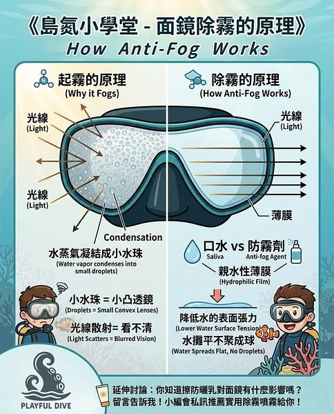 面鏡除霧的原理