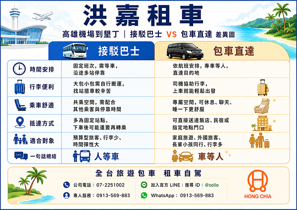高雄到墾丁包車接送｜外國旅客來台灣南部自由行首選