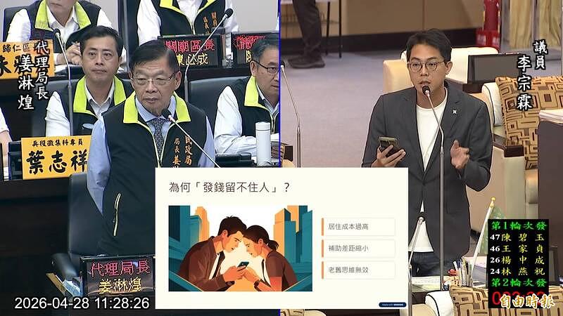 補助領完就搬？李宗霖籲：從居住與托育改革人口政策