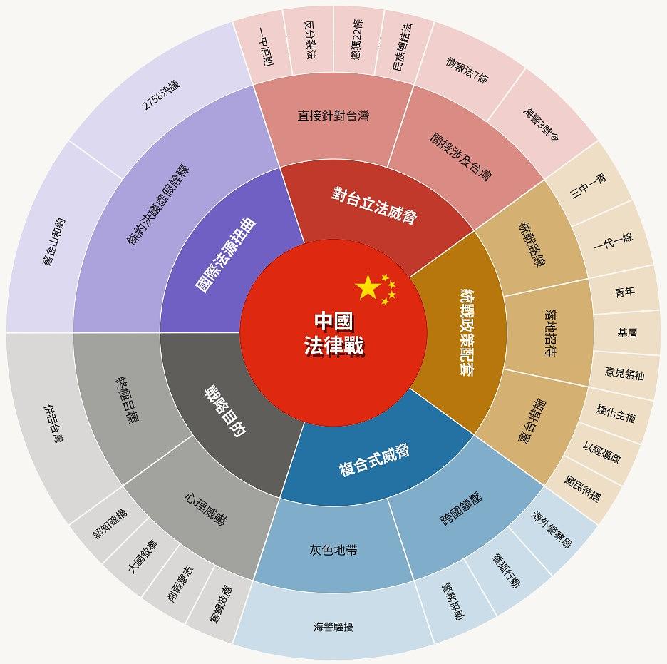 看待中國對台法律戰的五大維度