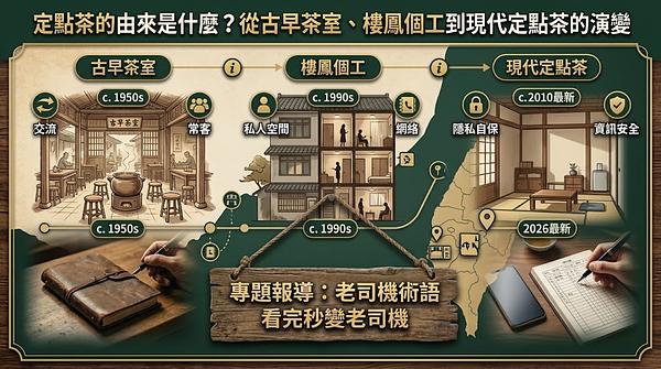 定點茶的由來是什麼？從古早茶室、樓鳳個工到現代定點茶的演變歷史全解析