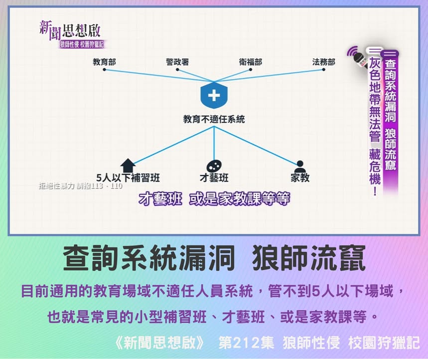 新聞思想啟：狼師性侵 校園狩獵記
