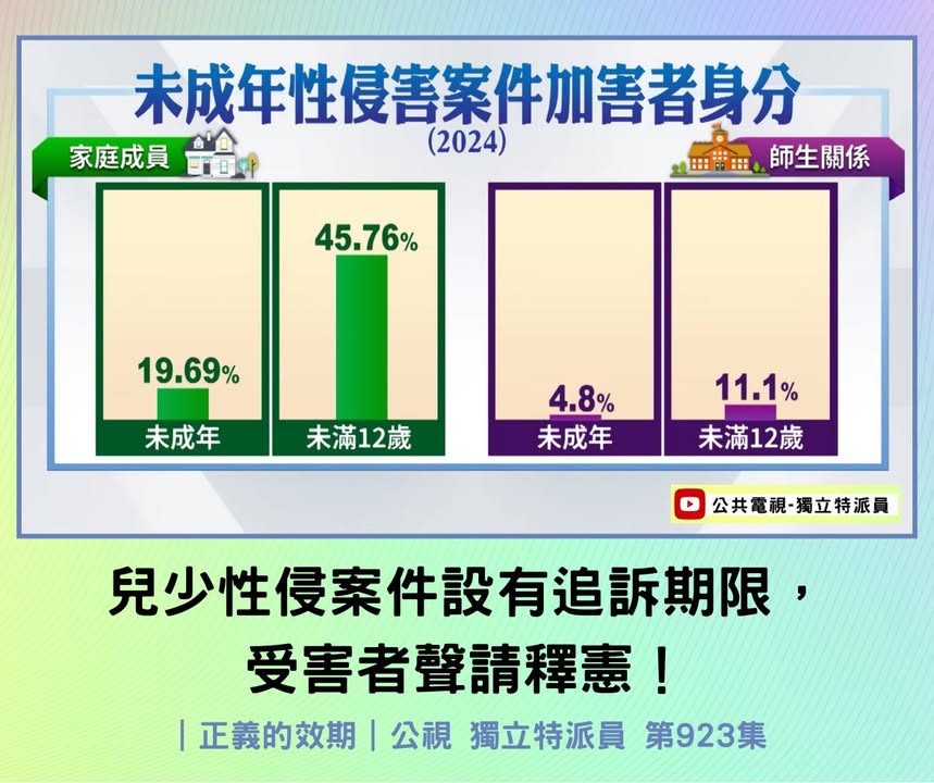 兒少性侵案件設有追訴期限,受害者聲請釋憲!