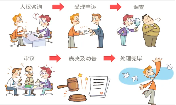 從個案申訴加速正義實現:南韓國家人權委員會小檔案〈下篇〉