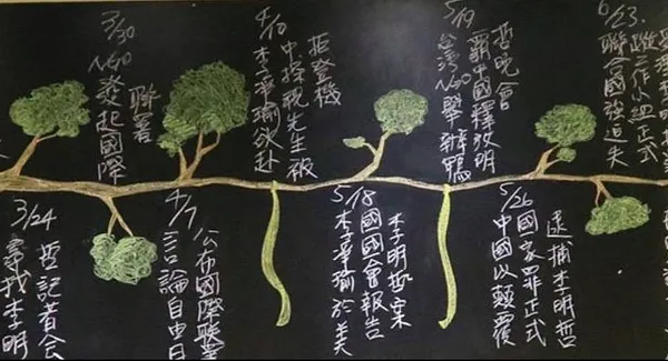 人權非星期三 x 障礙法律權利