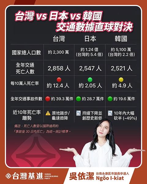 台南的行人地獄問題，要系統性解決