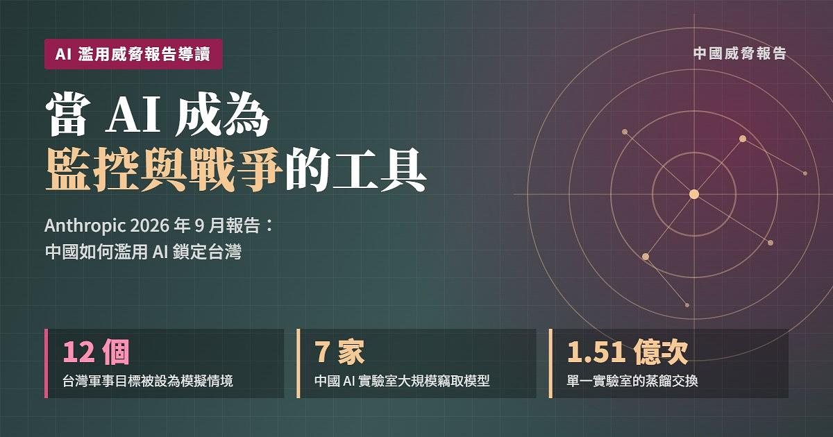 Anthropic 最新 AI 濫用威脅報告導讀：中國如何把 AI 變成監控、武器研發與模型竊取的工具