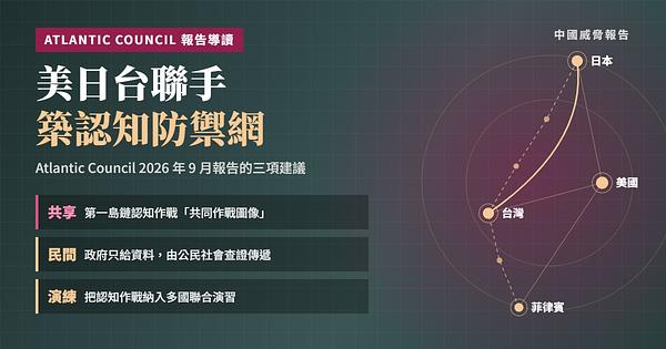 美日台如何聯手對抗中國認知作戰？Atlantic Council 多邊防禦網報告導讀