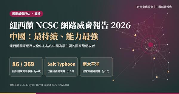 紐西蘭 NCSC《網路威脅報告 2026》導讀：中國是最持續、能力最強的國家級網攻者
