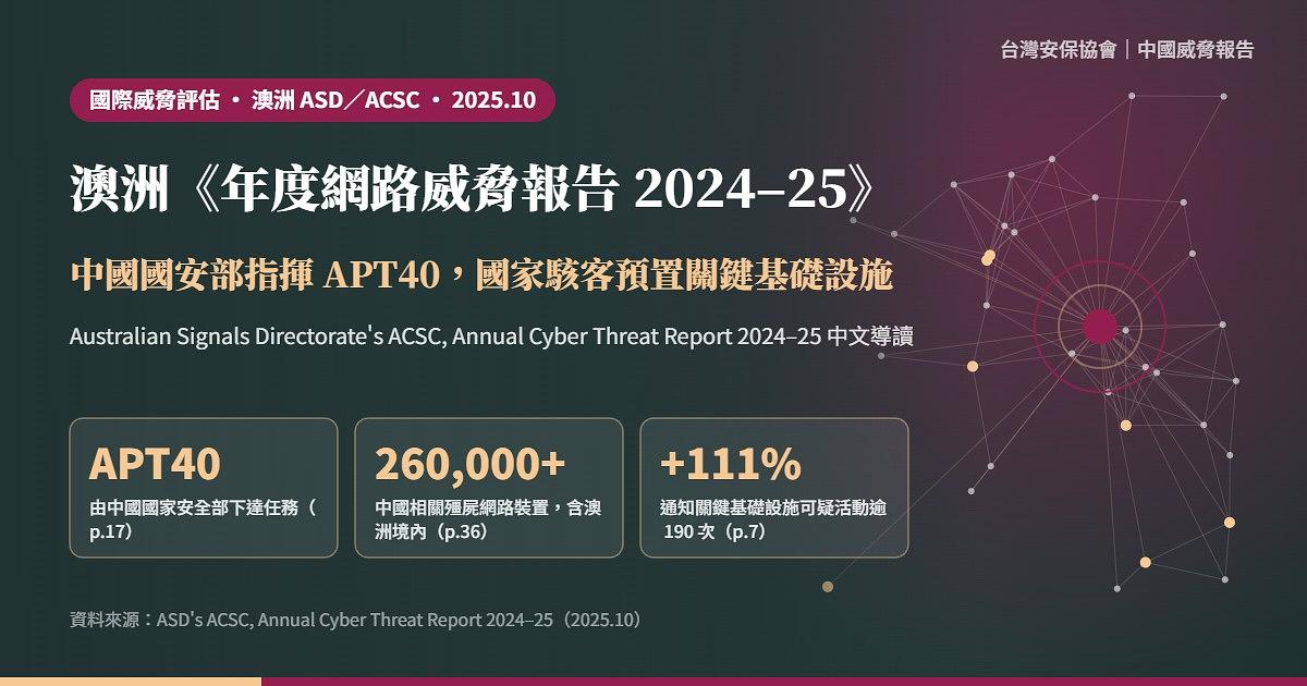 澳洲 ASD《年度網路威脅報告 2024–25》導讀：中國國安部指揮 APT40，國家駭客為衝突預先布局關鍵基礎設施