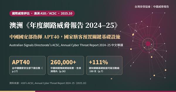 澳洲 ASD《年度網路威脅報告 2024–25》導讀：中國國安部指揮 APT40，國家駭客為衝突預先布局關鍵基礎設施