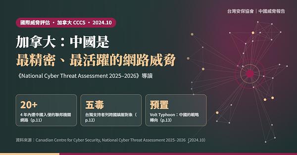 加拿大 CCCS《國家網路威脅評估 2025–2026》導讀：中國是最精密、最活躍的國家網路威脅，「台獨支持者」列跨國壓迫目標