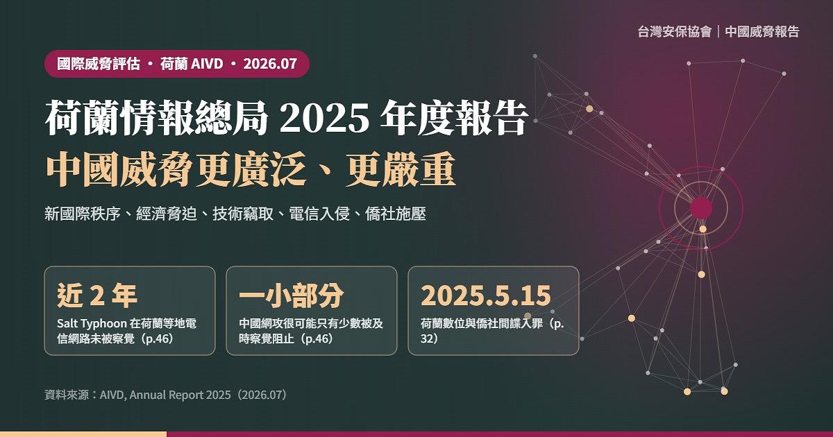 荷蘭 AIVD《2025 年度報告》導讀：中國威脅更廣泛、更嚴重，網攻只抓到冰山一角
