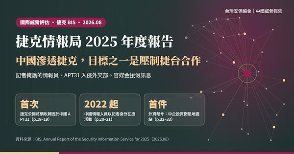 捷克 BIS《2025 年度報告》導讀：中國情報以記者身分滲透、壓制捷台合作，捷克首度公開歸因 APT31
