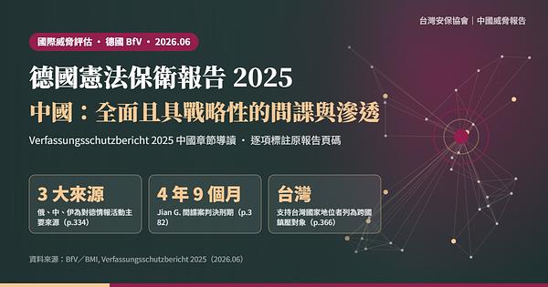 德國 BfV《憲法保衛報告 2025》導讀：德國是中國最重要的情蒐目標之一，支持台灣者列入跨國壓迫對象