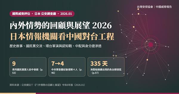 日本公安調查廳《內外情勢的回顧與展望 2026》導讀：中國以歷史敘事、國民黨交流、環台軍演與滲透推進對台統一工程