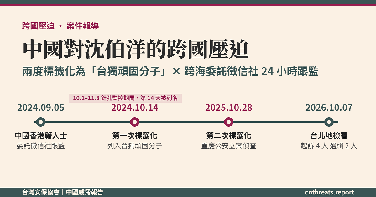 中國對沈伯洋的跨國壓迫：從兩度標籤化為「台獨頑固分子」到跨海委託徵信社跟監，北檢起訴全時序