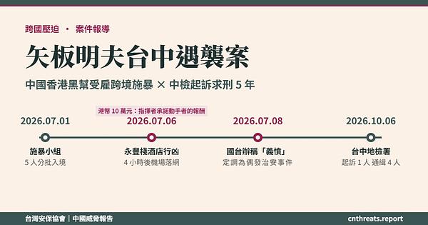 矢板明夫台中遇襲案：中國香港黑幫受雇跨境施暴，「義憤」說法被起訴書推翻