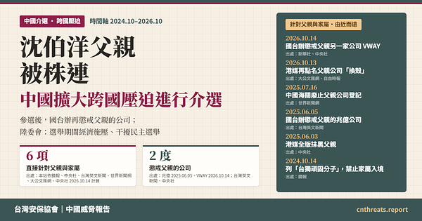 時間軸：沈伯洋父親被株連　中國擴大跨國壓迫進行介選