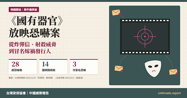 《國有器官》放映恐嚇案：從炸彈信、射殺威脅到冒名嫁禍發行人