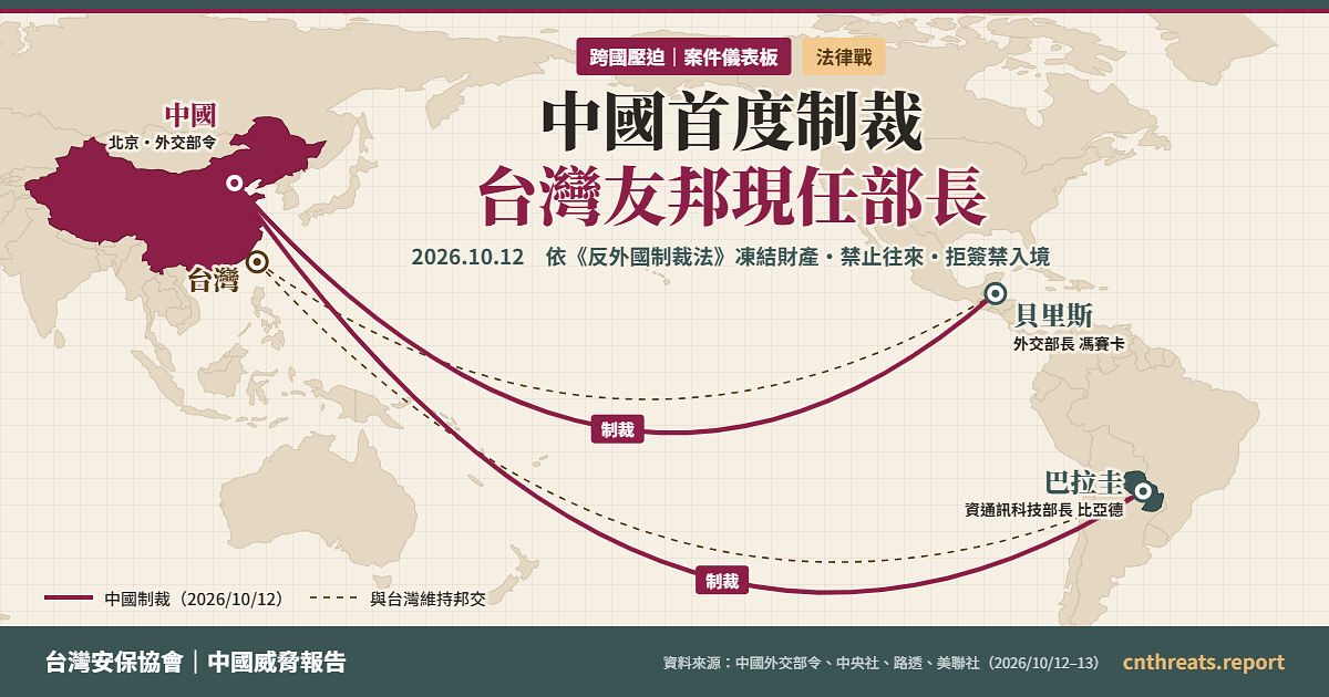 中國首度制裁台灣友邦現任部長：巴拉圭、貝里斯案