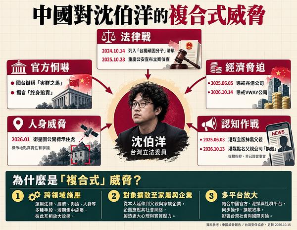 時間軸：沈伯洋父親被株連　中國擴大跨國壓迫進行介選
