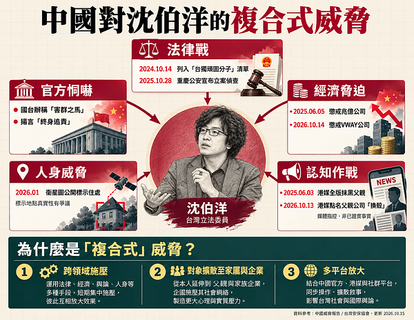 時間軸：沈伯洋父親被株連　中國擴大跨國壓迫進行介選