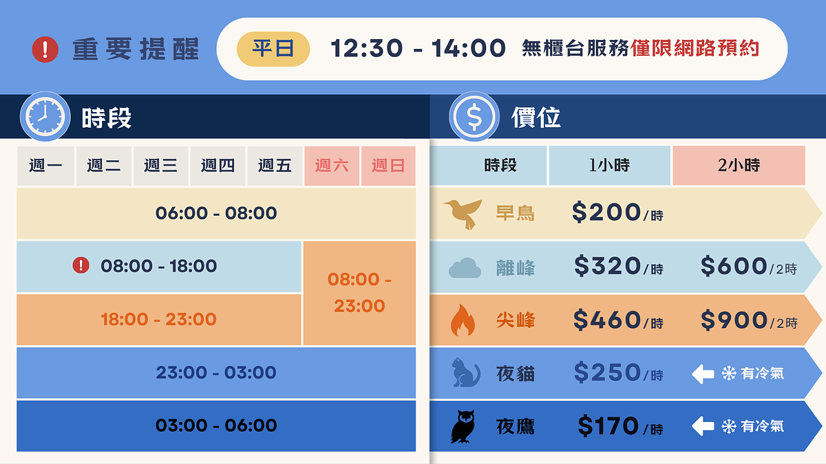 價目表
