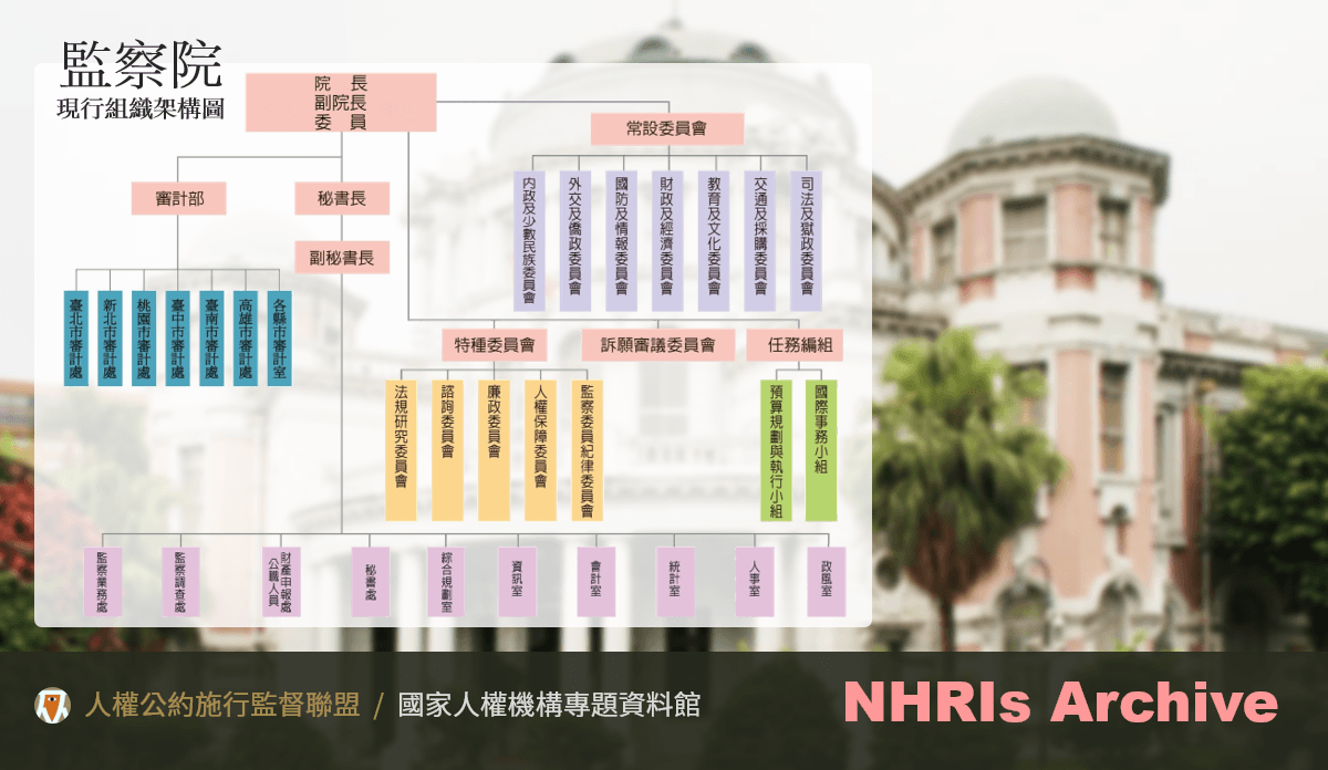 從監察院「分」出國家人權委員會，可行嗎？