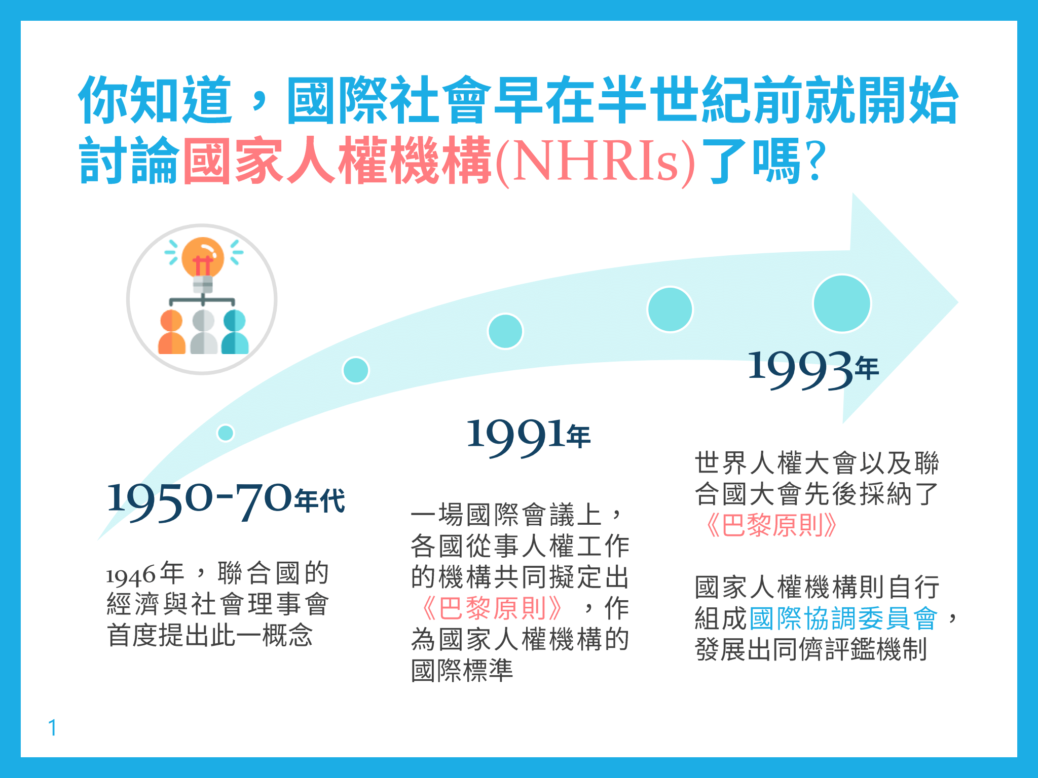 01｜NHRI發展史（上）