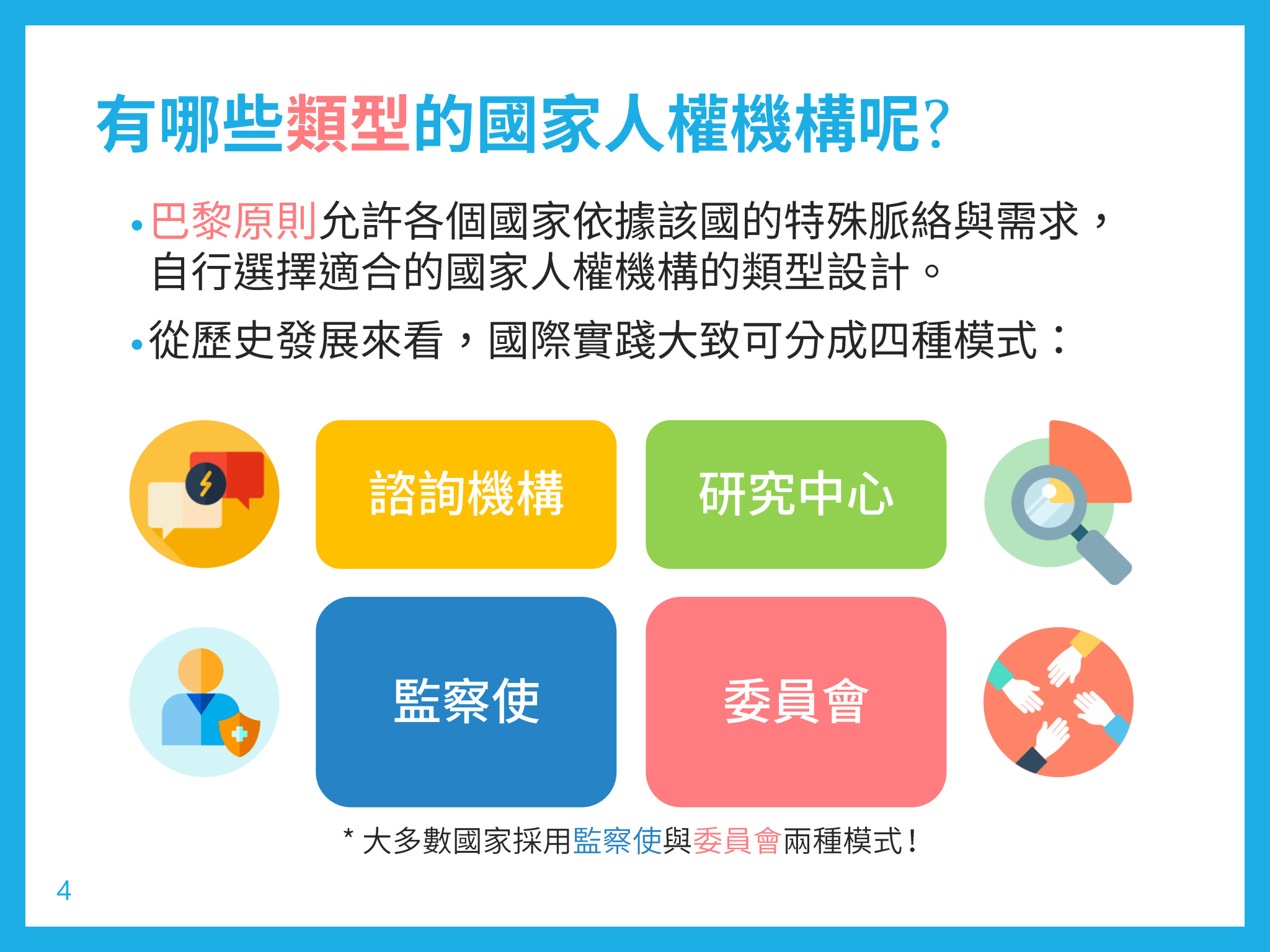 04｜NHRI的四大類型