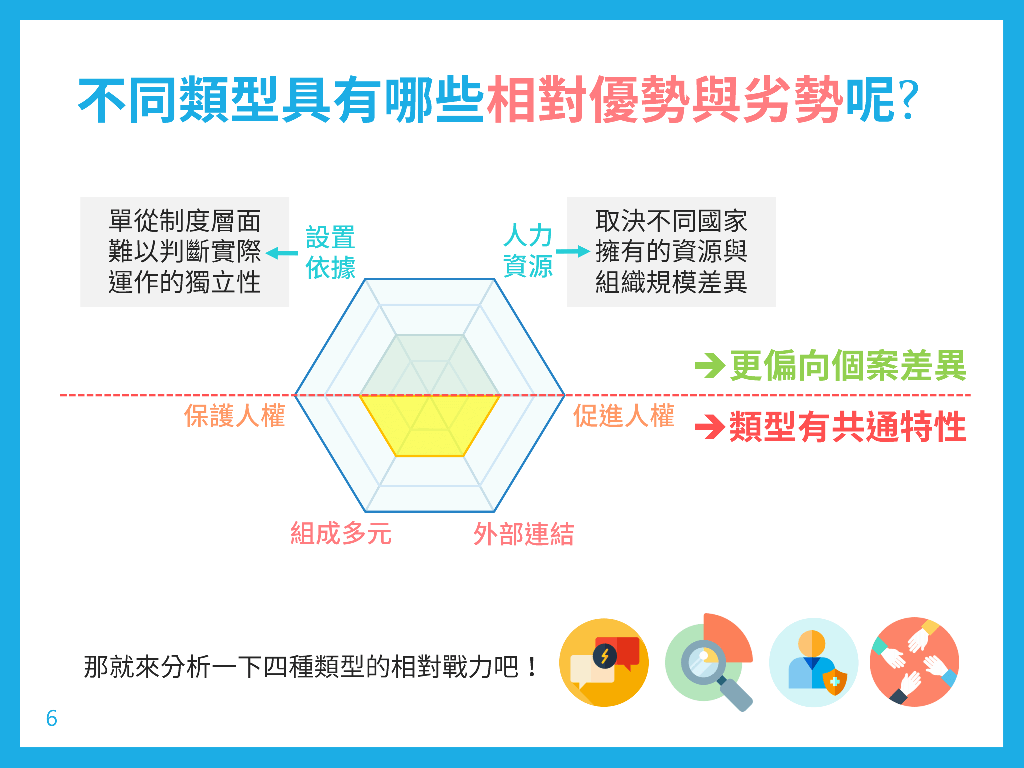 05｜各類型優劣比較？