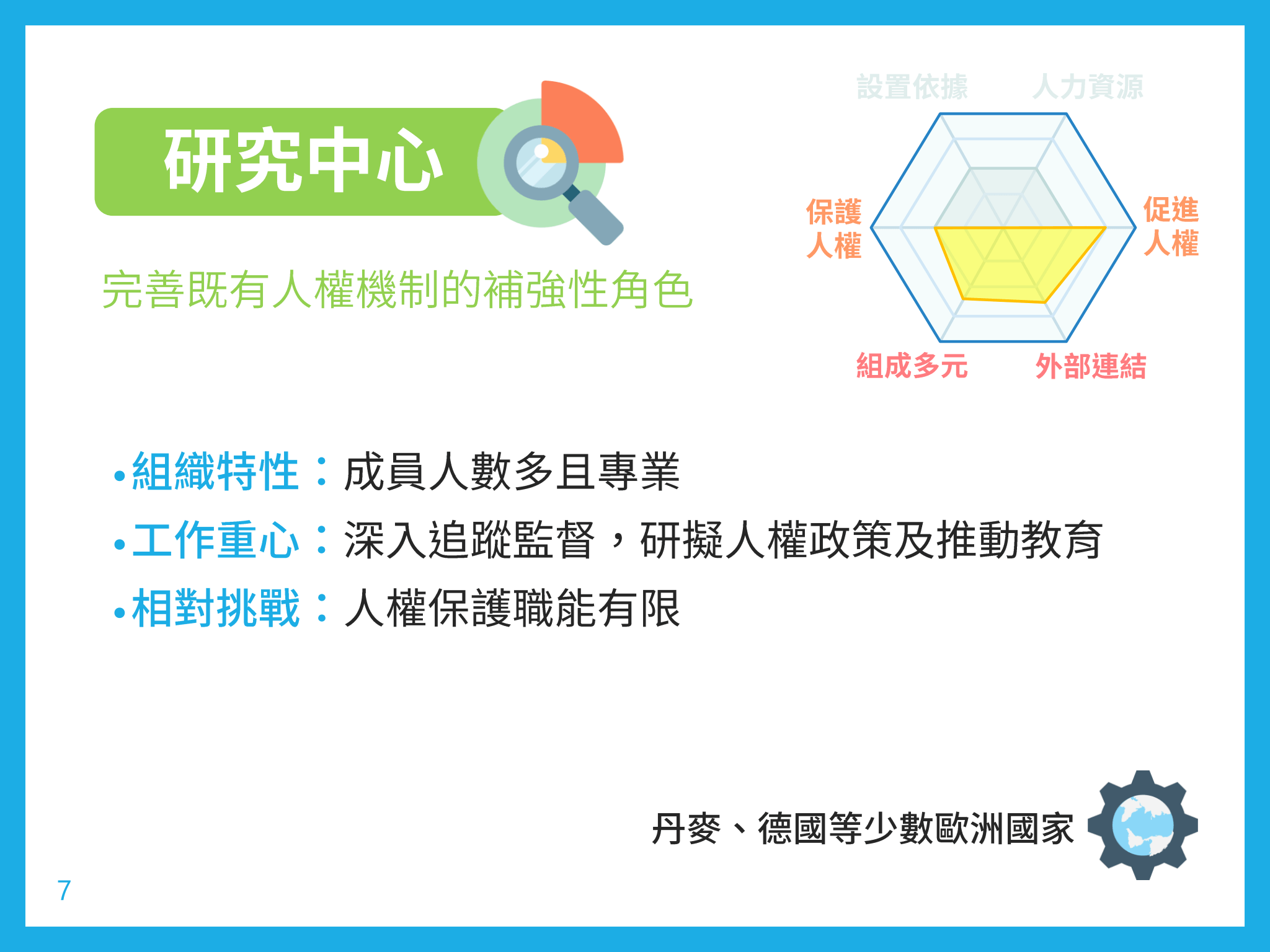 07｜二、研究中心