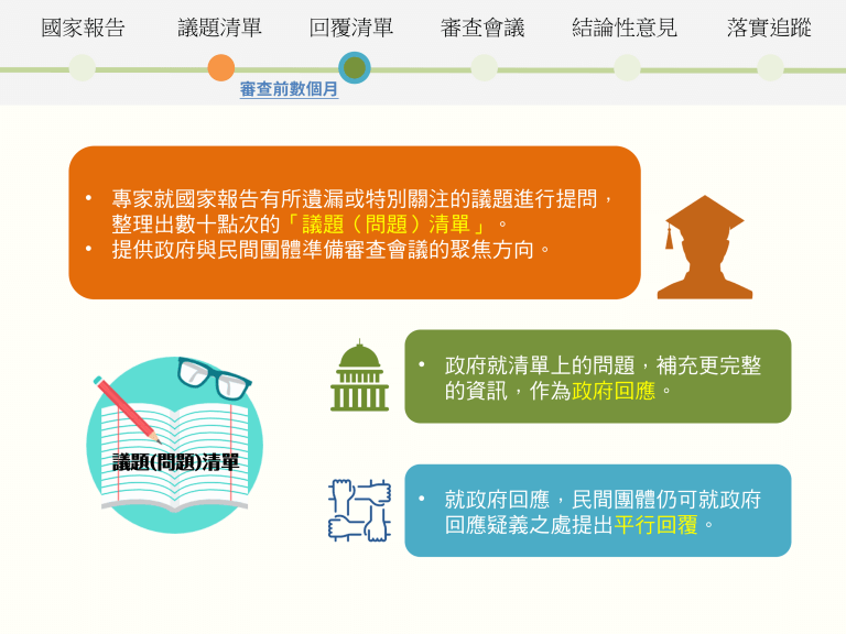 07｜議題清單和回覆清單