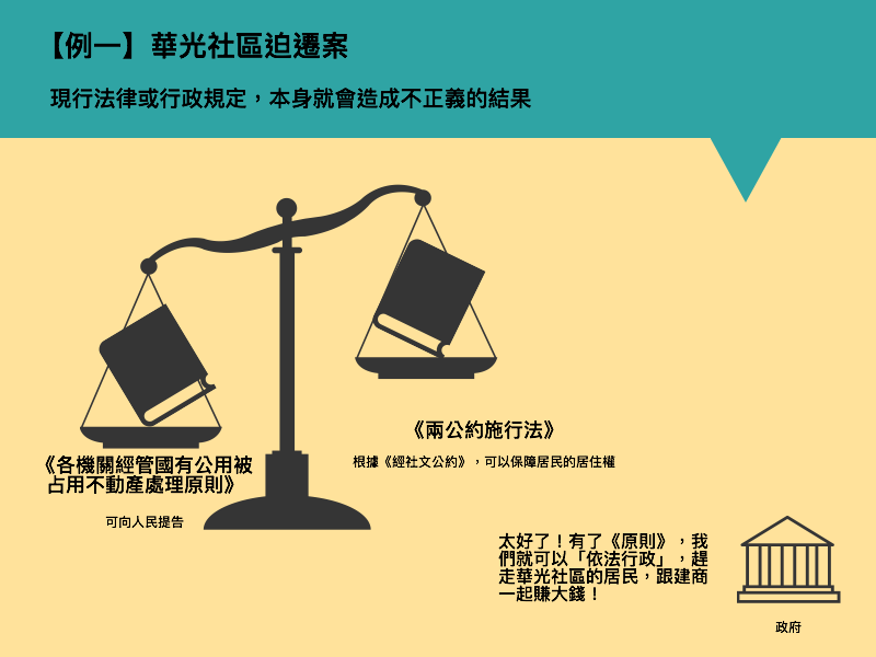 例一｜華光社區迫遷案