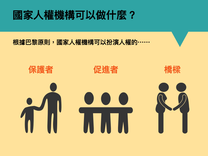 人權機構的三種角色