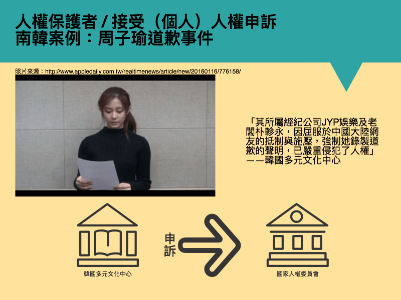 個案申訴｜南韓經驗