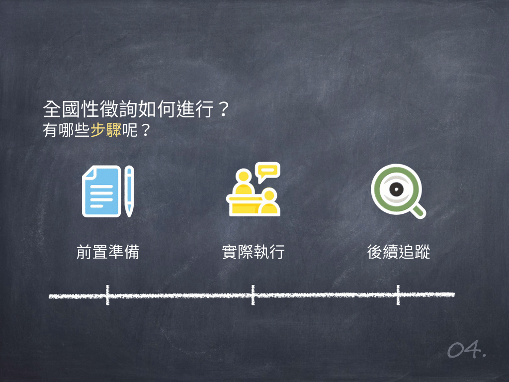 全國性徵詢的具體步驟