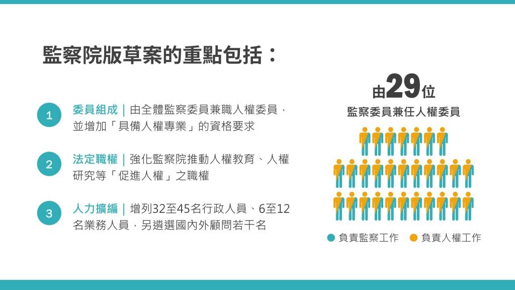 監察版草案：由29位監委兼任人權委員