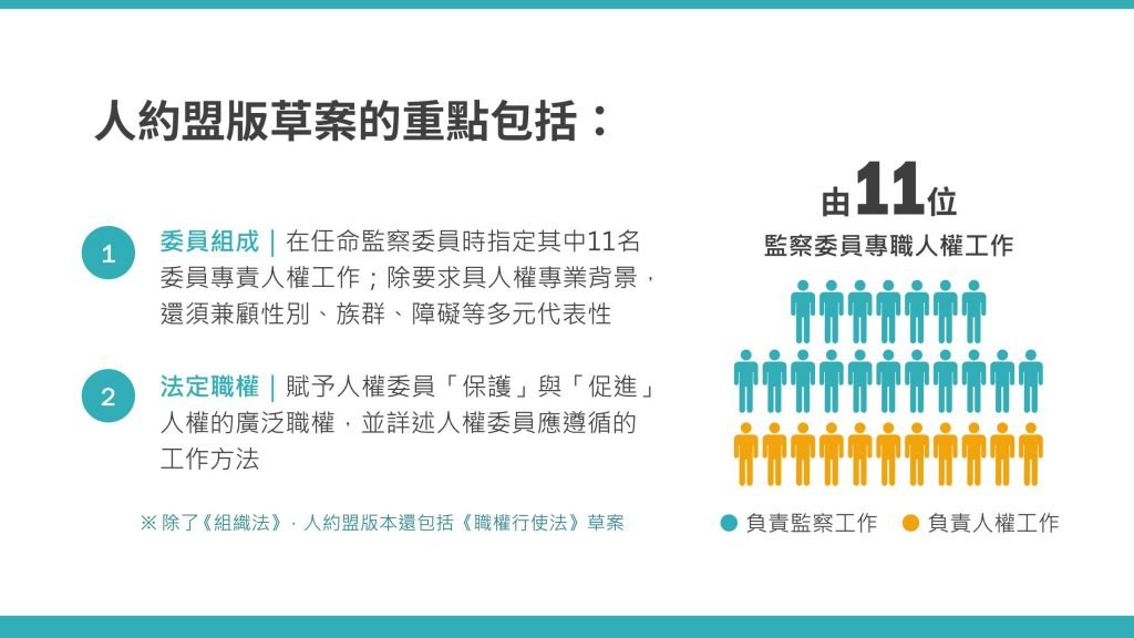 人約盟版草案：由11位監委專職人權工作