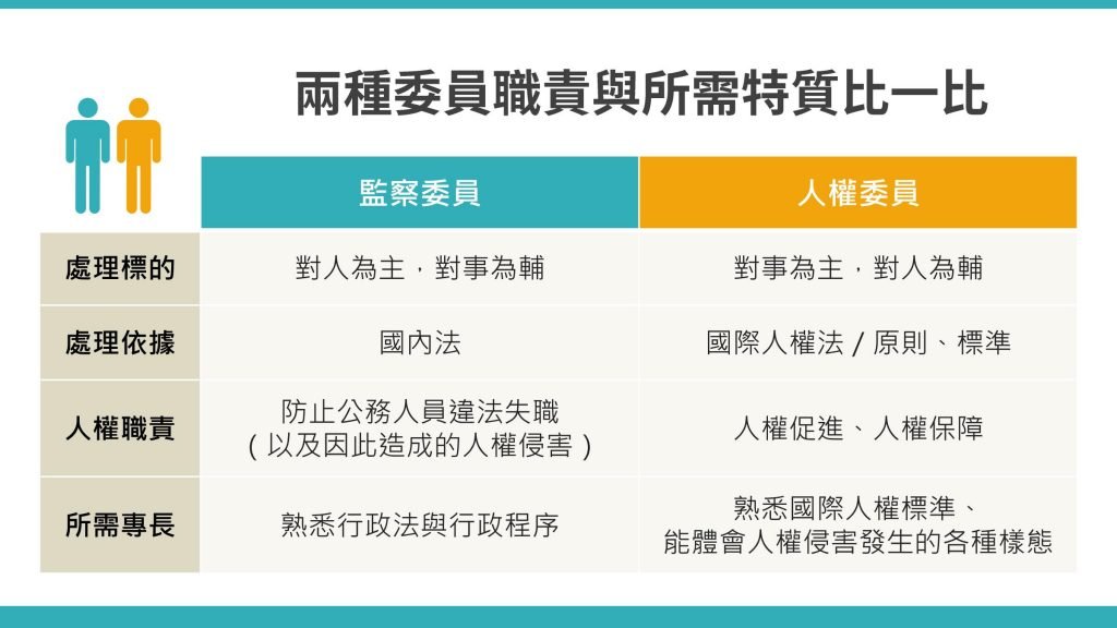兩種委員職責與所需特質比一比
