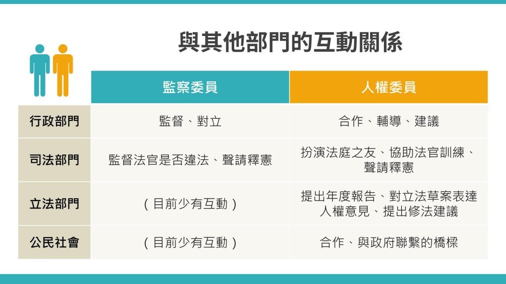 與其他部門的互動關係