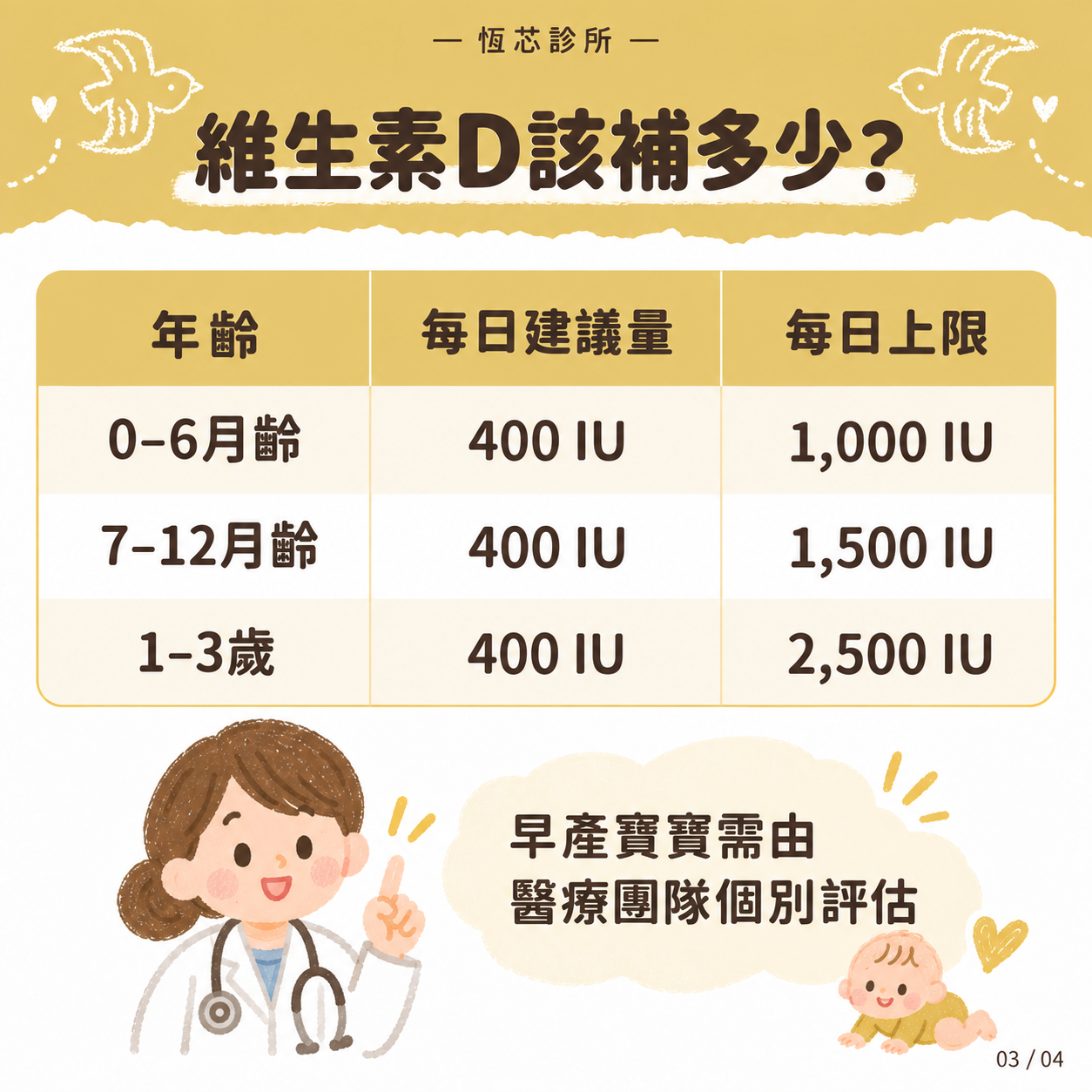 維生素 D 補充量圖卡,請併讀下方指引差異說明