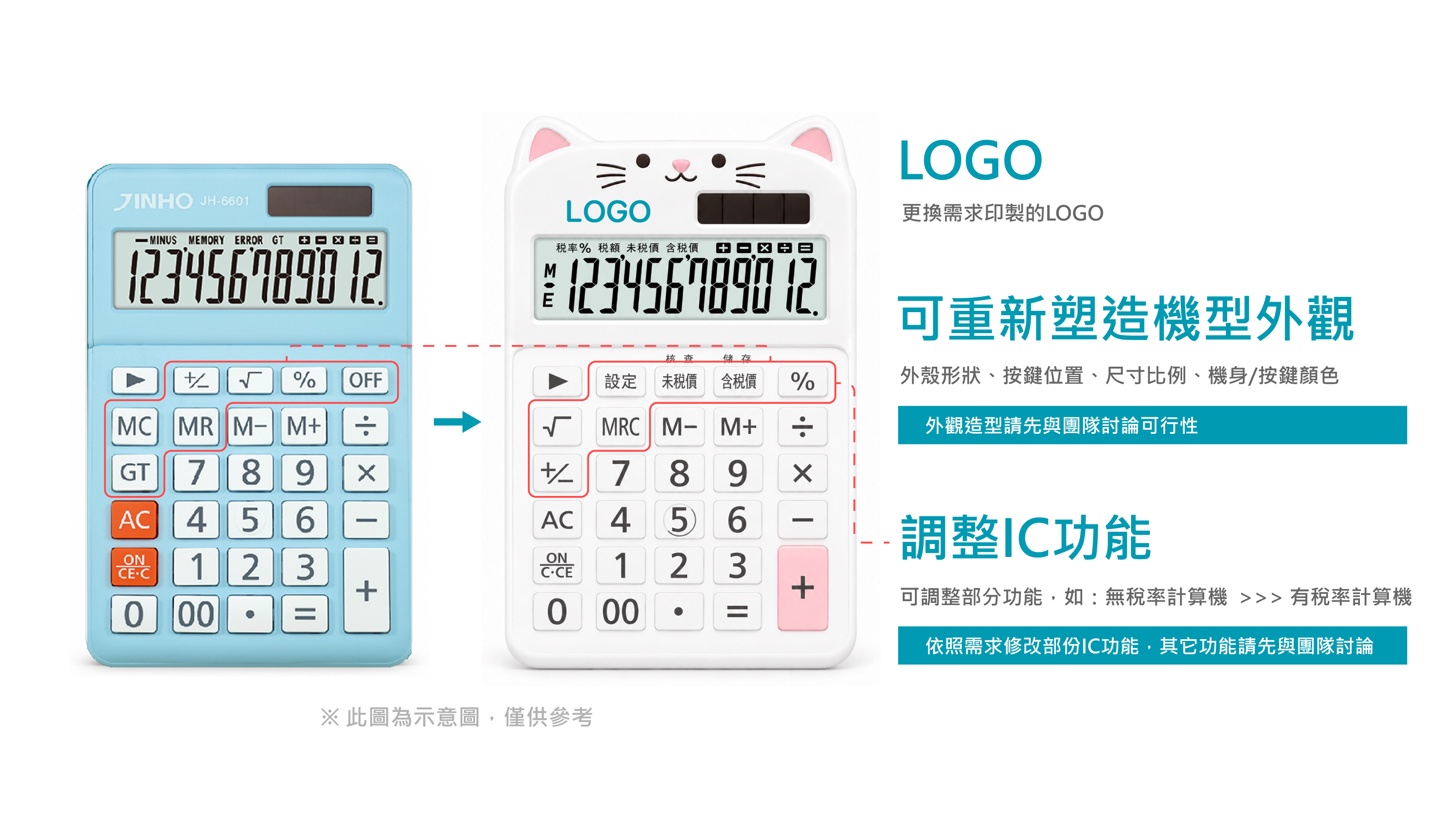 計算機重新塑造外觀、LOGO 與功能調整示意