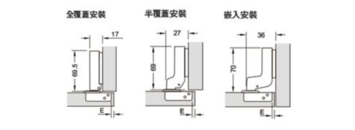 廚具鉸鍊品牌與功能比較