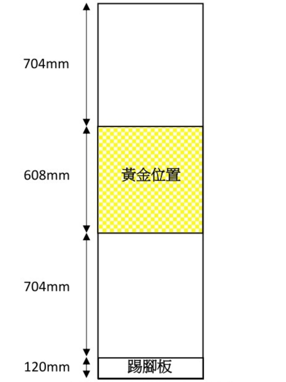 撇步二．電器櫃設計尺寸