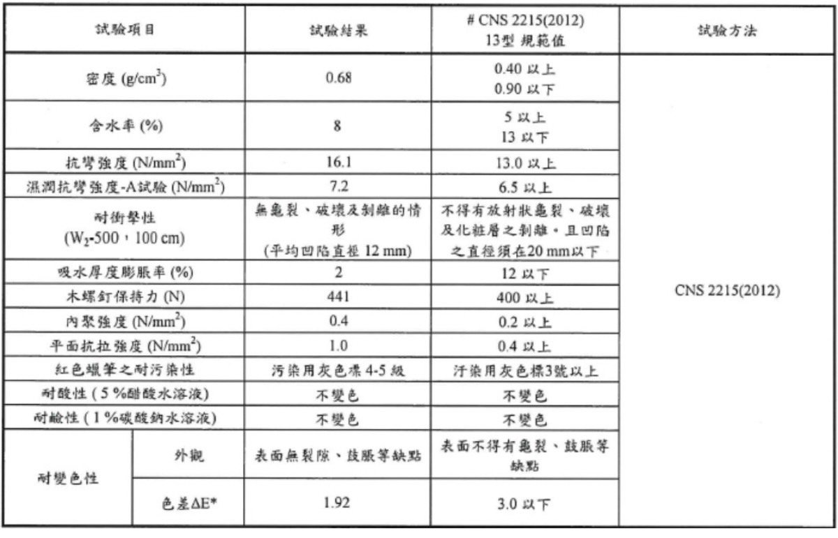 物化性強度&防潮性