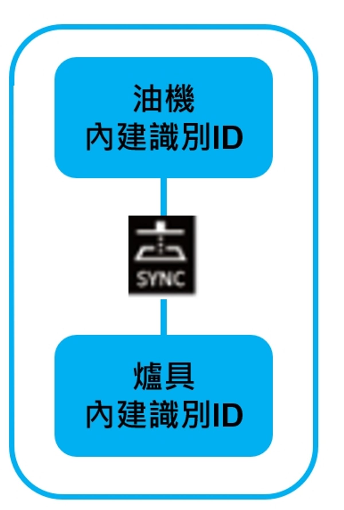 AI智能-連動式抽油煙機 健康又安心
